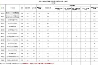 ?️中投杀手！亚历山大三节17中12爆砍30分7助3断 正负值+35