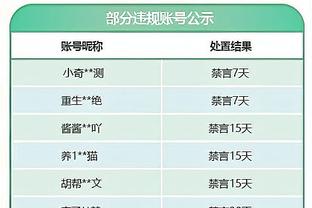 媒体人谈吉林：那个强队杀手又回来了 三分命中率55.8%想输都难